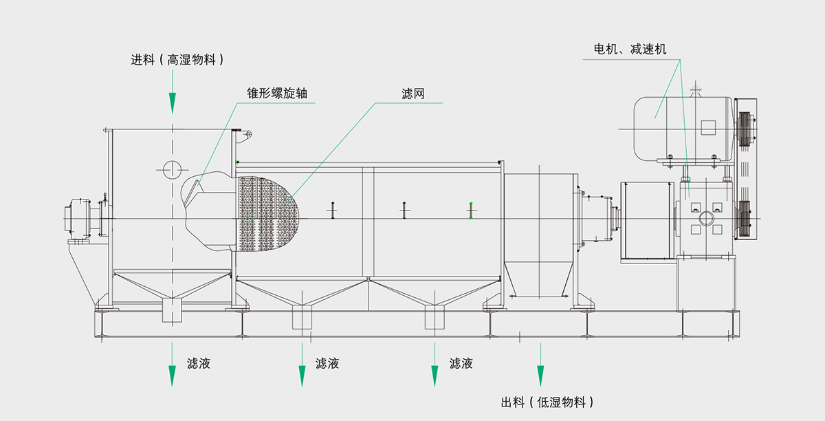 DJG單螺旋擠干機(jī)產(chǎn)品結(jié)構(gòu).jpg