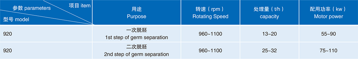 DTMT920脫胚磨主要規(guī)格和技術(shù)參數(shù).jpg