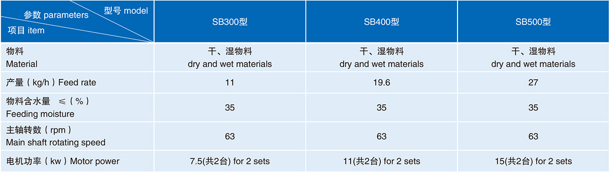 SB型雙軸漿葉混料技術參數(shù)和型號.jpg